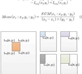 Fig.  4.  Target  Detection  by  Varied  Filter  Size,  (a)  Original  Image,  (b)   ×   Filter  Size,  (c)   ×   Filter  Size