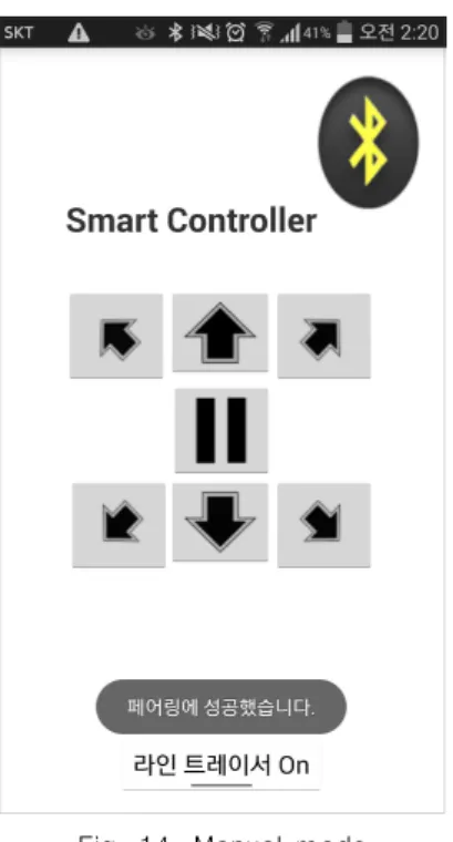 Fig.  14.  Manual  mode