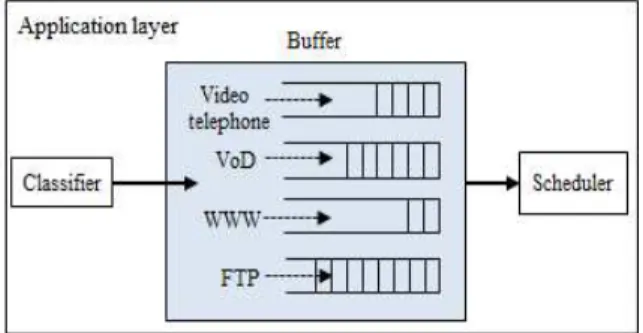 Fig.  3  Buffer  Mechanism  of  MT