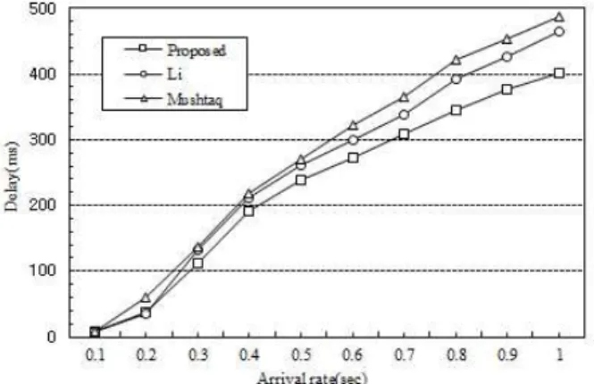 Fig.  5  Comparison  of  transmission  delay