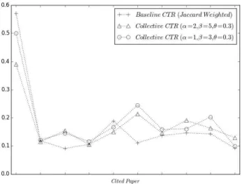 Table  3.  Evaluation  of  Cited  Text  Recognition  Methods  on  Test  Dataset