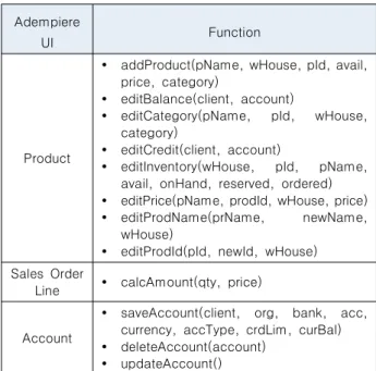 Table  5.  Update  API  List[3]