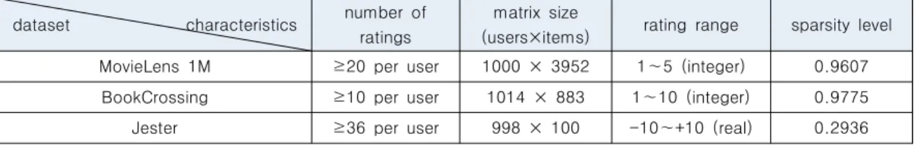 Table  1.  Datasets  for  experiments