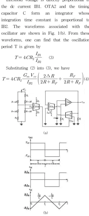 Figure 1. (a) Circuit diagram of the proposed bridge BRD-to-P converter. (b)Output waveforms of the BRD-to-P converter.