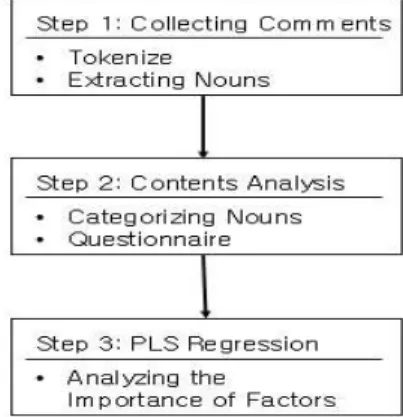Fig.  1.  Research  Approach