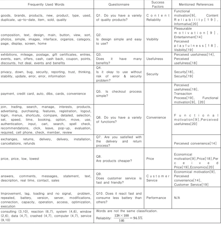 Table  1.  The  Result  of  Content  Analysis