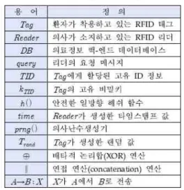 표 1. 시스템 파라미터 Table 1. System parameters