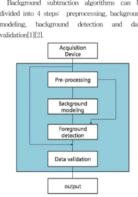 Fig 1. Subtraction algorithm