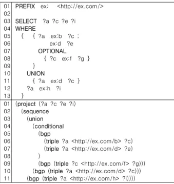 Fig.  2.  The  tree  built  from  the  SPARQL  algebra  expression  in  Fig.  1. 01 02 03 04 05 06 07 08 09 10 11 12 13 14 15 16 17 18 19 20 21 22 Node  buildAlgebraTree(char[]  A) input:  a  SPARQL  algebra  expression  A 