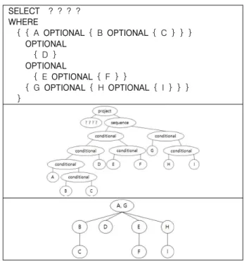 Fig.  11.  Algorithm  to  extract  BGP  from  treeList