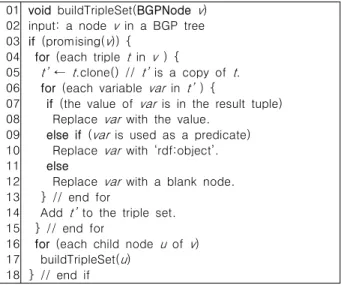 Fig.  14.  Algorithm  to  collect  triples  from  a  BGP  tree