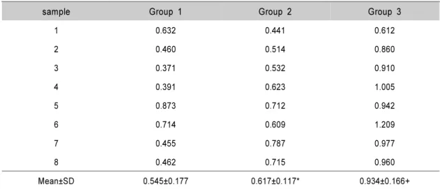Figure  1A.  Stromelysin-1(MMP-3)  Western  analysis  showing  4  representative  samples  in  each  group