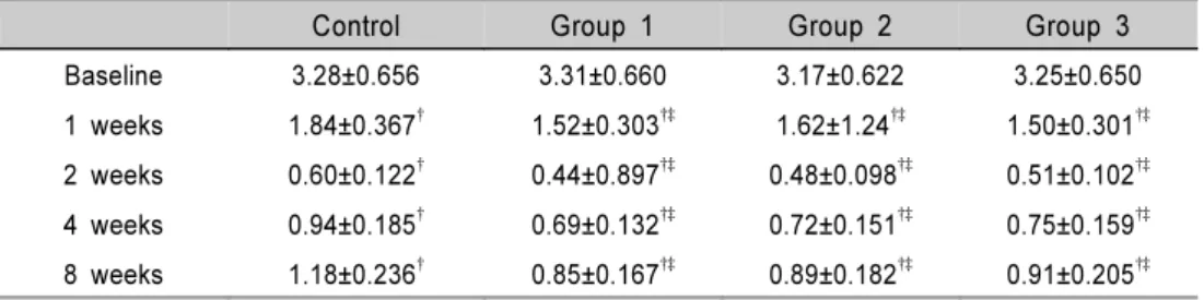 Table 3. Changes in Clinical Attached Level After Treatment (n=20)