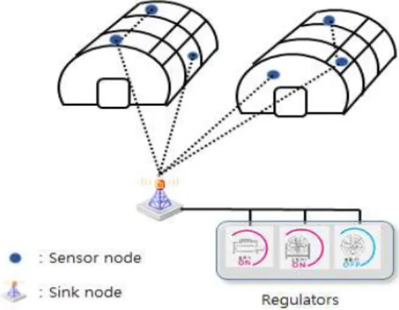 Fig.  1.  Applied  environments  of  the  proposed  method 그림  1은  이  논문에서  제안하는  기술의  적용환경을  보여주 고  있다