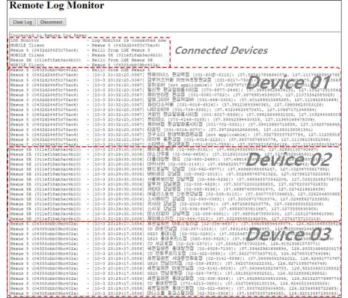 Fig.  7.  executions  of  the  target  application