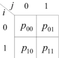 Fig. 7.  Examples of co-occurrence matrix generation (d = 1, ∆x = 1 and ∆y = 0) (a) case 1: non-water body elements (b) case 2: water body elements (c) case 3: water body and non-water body elements (d) case 4: water body and non-water body elements.