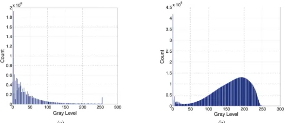 Fig. 10.  The  overall  accuracy  (O.A.)  and  Kappa  coefficient (K.C.) of initial water body classification by segmenting the original and entropy images using various threshold values.