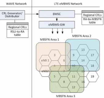 Fig.  3.  An  Example  of  MBSFN  Region  Assignment   