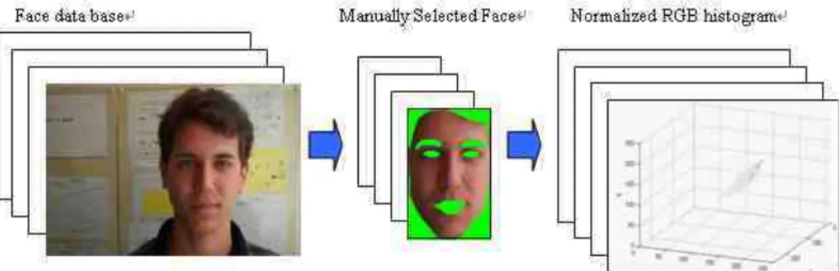 Fig. 3. Preparation of training samples restricted and can be customized according to