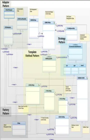 Fig.  6.  Class  Diagrams  Design  of  Combat  System  Software Table  3.  Description  of  Class  Diagram