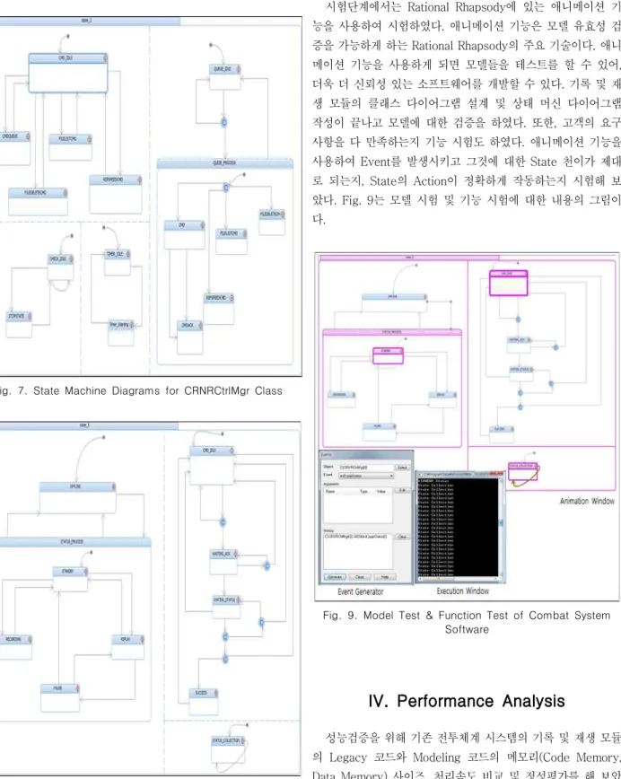 Fig.  7.  State  Machine  Diagrams  for  CRNRCtrlMgr  Class