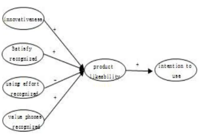 Fig.  1.  Research  Model