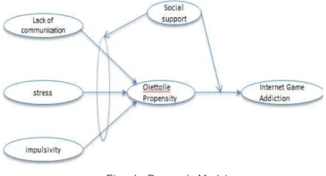 Fig.  1.  Research  Model