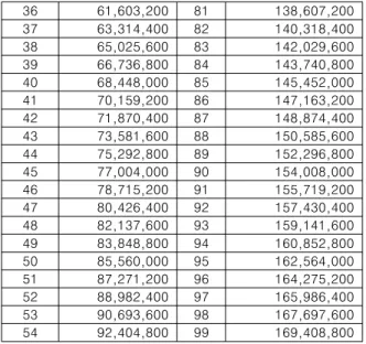 Table  6.  Calculated  based  on monthly  wages  by occupation
