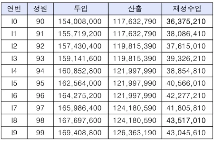 Table  23.  H  group  of  financial  analysis