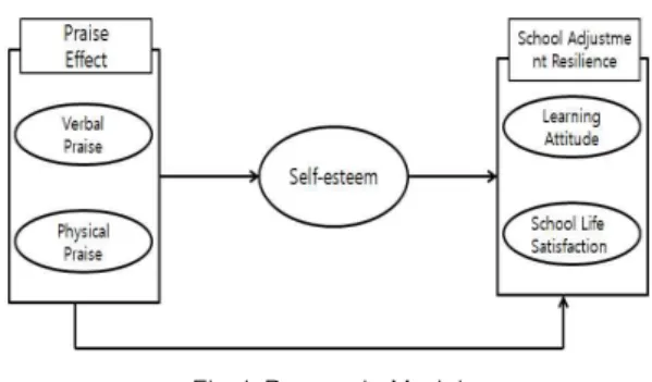 Table  1.  Research  Hypothesis
