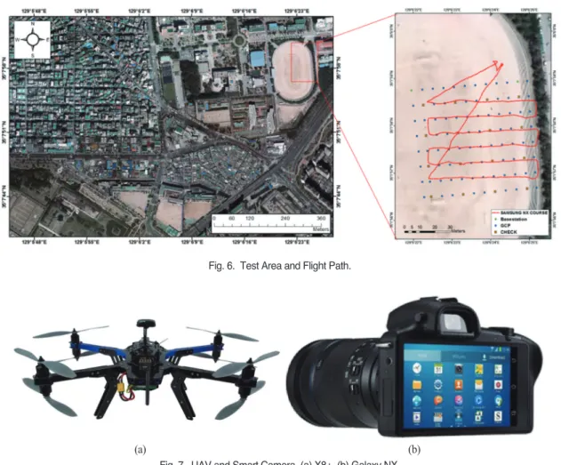 Fig. 6. Test Area and Flight Path.