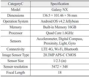 Table 4.  Specification of smart camera CategoryC Specification