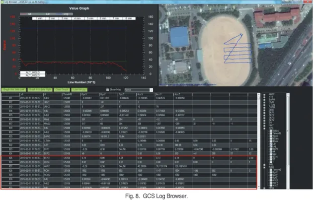Fig. 8.  GCS Log Browser.