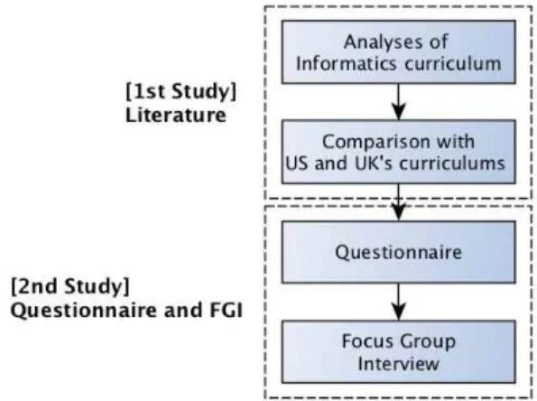 Fig.  1.  Process  of  this  study