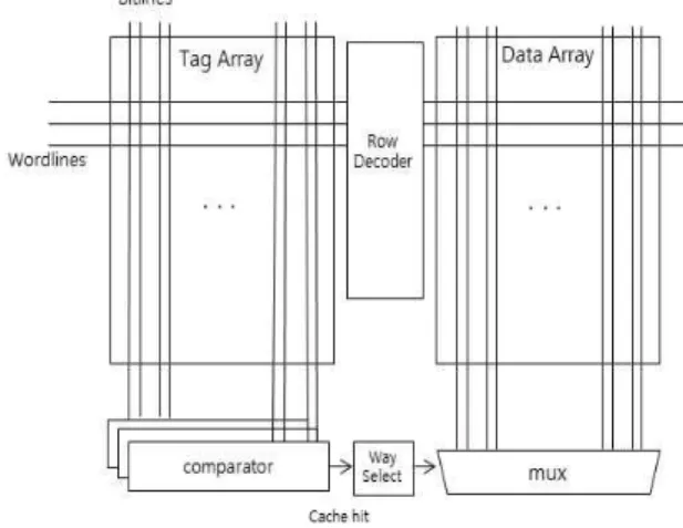 Fig.  2.  Traditional  cache  model   