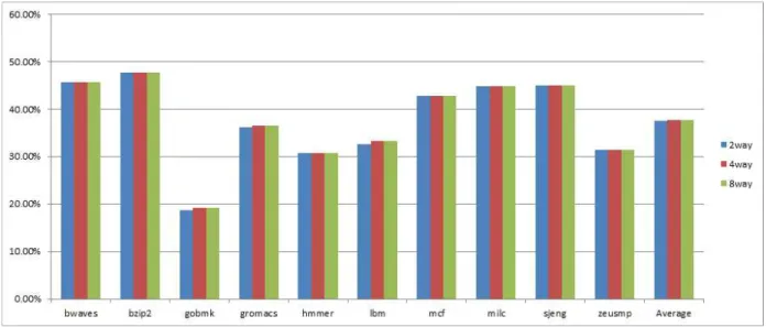 Fig.  7.  Number  of  Instruction  for  early  way  determination
