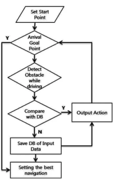 Figure 6 shows the learning algorithm.