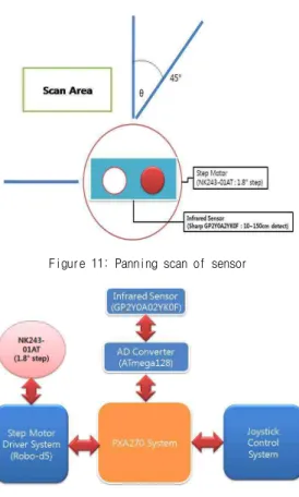 Figure 11: Panning scan of sensor