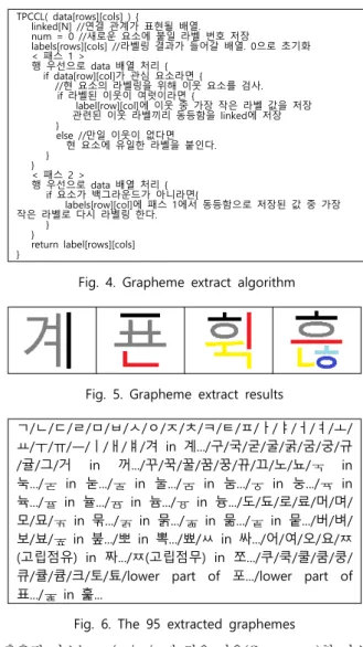 Fig.  3.  Grapheme  separation  process
