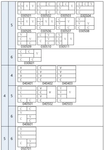 Fig.  8.  Korean  character  syntactic  form  in  new  grapheme
