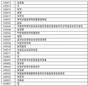 Fig.  9.  Classified  korean  character