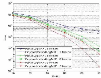 Fig.  4.  BER  performance  comparison  of  proposed  method  and  PSAM  in  frequency-selective  fading  channels 