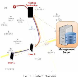 Fig.  1.  System  Overview