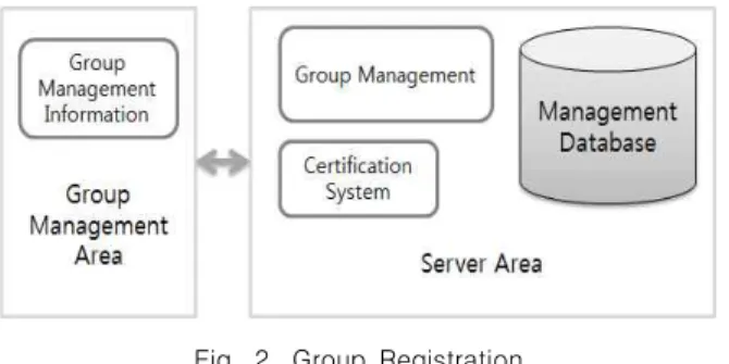 Fig.  3.  User  Registration   