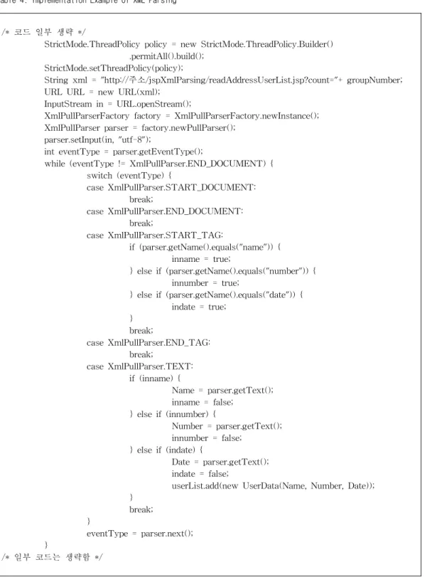 Table 4. Implementation Example of XML Parsing