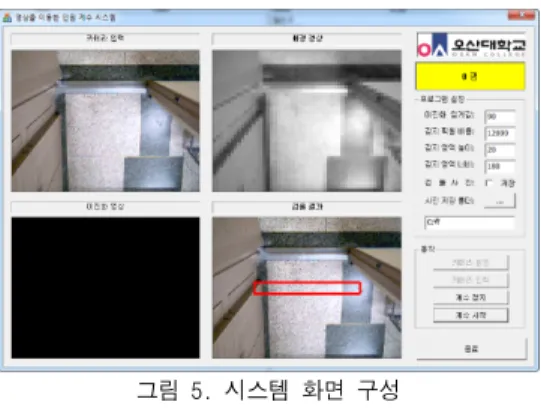그림 5. 시스템 화면 구성 Fig. 5. Screen Structure of System
