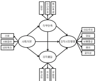 Fig.  1.the  research  framework