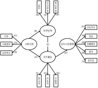 Fig.  3.Revised  model