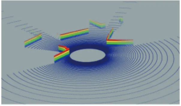 Fig. 16.  Simulated data from the Yeongdeungpo-gu model.