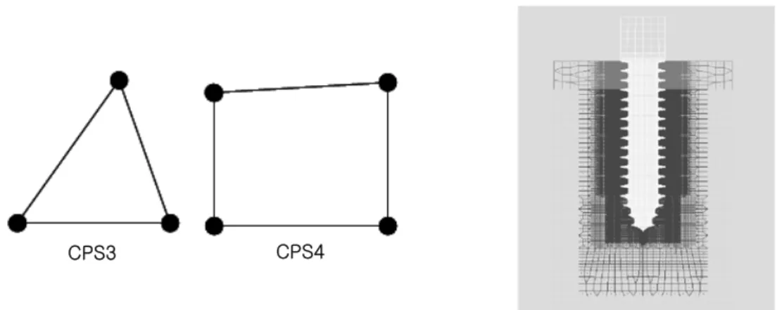 Figure  1.  Schematic  illustration  of  elements  for  modelling  Figure  2.  Schematic illustration of 2 dimensional model